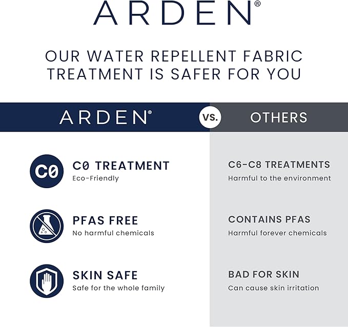 Arden Foam Outdoor Dining Chair Cushion, 20 x 20, Made with ProFoam, Rain-Proof, Fade Resistant, Sage Green Texture
