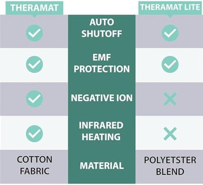 99% EMF Blocking Heated Mattress Pad Twin/Single Size. 8 Heat Settings with Auto Shut Off. by Shield Life TheraMat Lite.