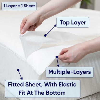 Peelaways Waterproof Disposable Bed Sheets – As Seen On Shark Tank | 7-Layer Absorbent Wellness Sheets for Elderly, Homecare, Hospital Use and Travel