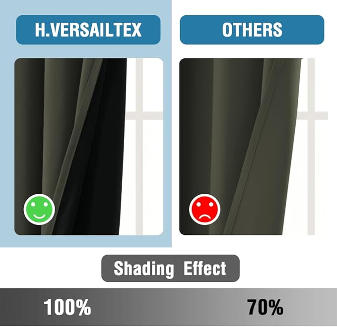 H.VERSAILTEX 100% Blackout Curtains for Bedroom Thermal Insulated Blackout Curtains 63 inch Length Heat and Full Light Blocking Curtains for Living Room with Black Liner 2 Panels Set, Olive