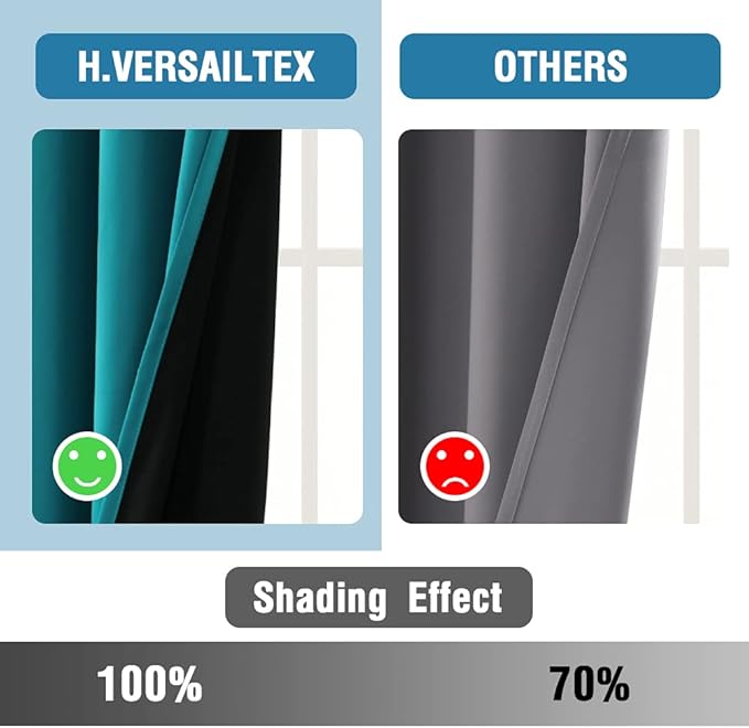 H.VERSAILTEX 100% Blackout Curtains for Bedroom Thermal Insulated Blackout Curtains 63 inch Length Heat and Full Light Blocking Curtains for Living Room with Black Liner 2 Panels, Turquoise Blue