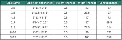 LUXE WEAVERS Solid Machine Woven Blue 2x3 Area Rug, Indoor Stain-Resistant Carpet