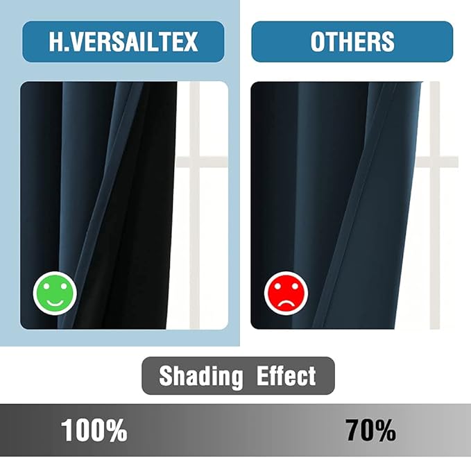 H.VERSAILTEX 100% Blackout Curtains for Bedroom Thermal Insulated Blackout Curtains 63 inch Length Full Light Blocking Curtains for Living Room with Black Liner 2 Panels Set, Navy