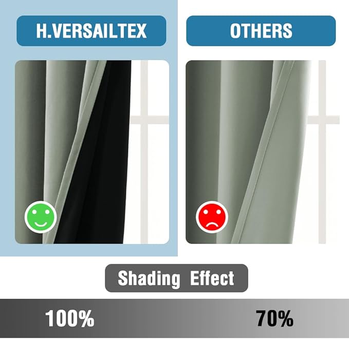 H.VERSAILTEX 100% Blackout Curtains for Bedroom Thermal Insulated Blackout Curtains 63 inch Length Heat and Full Light Blocking Curtains for Living Room with Black Liner 2 Panels Set, Cyan