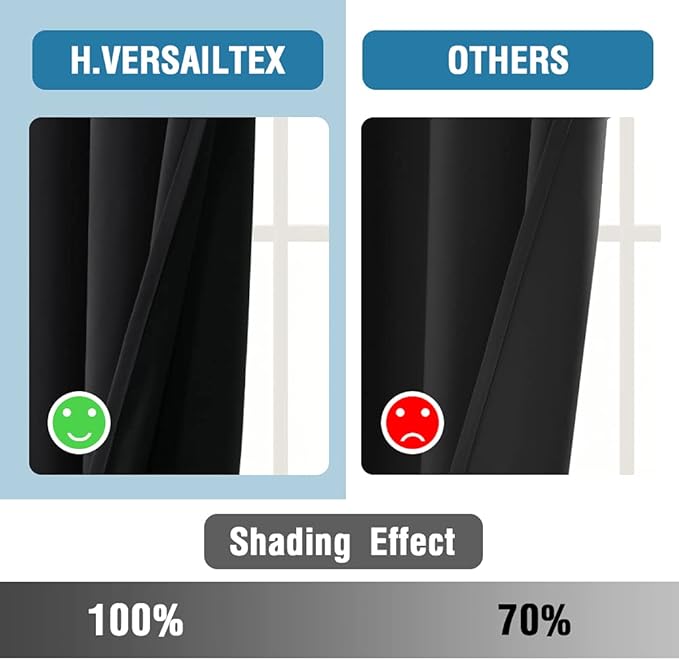 H.VERSAILTEX 100% Blackout Curtains for Bedroom Thermal Insulated Blackout Curtains 84 inch Length Heat and Full Light Blocking Window Drapes for Living Room with Black Liner 2 Panels Set, Jet Black