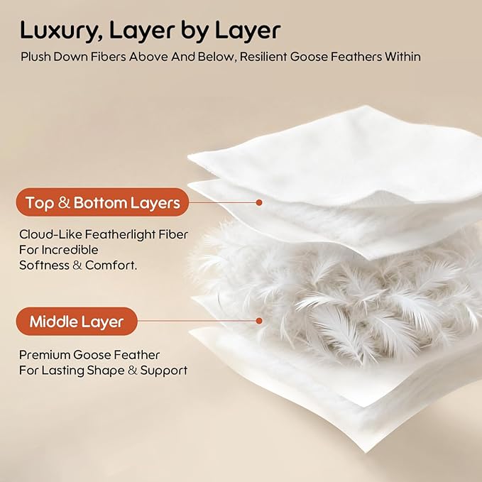 Goose Feather Down Fiber King Pillows 2 Pack, Luxury 3-Chamber Pillows with Soft & Down-Proof Cover, Fluffy Plush Hotel Collection Bed Pillows for Side, Back & Stomach Sleepers, 20"x36"