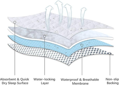 Crib Mattress Protector Pad Cover Quilted Waterproof Incontinence Bed Pads Wetting Protection Pad 52" x 28" Reusable & Non-Slip Potty Training Pads for Toddlers (Quilted Improved Thickness)