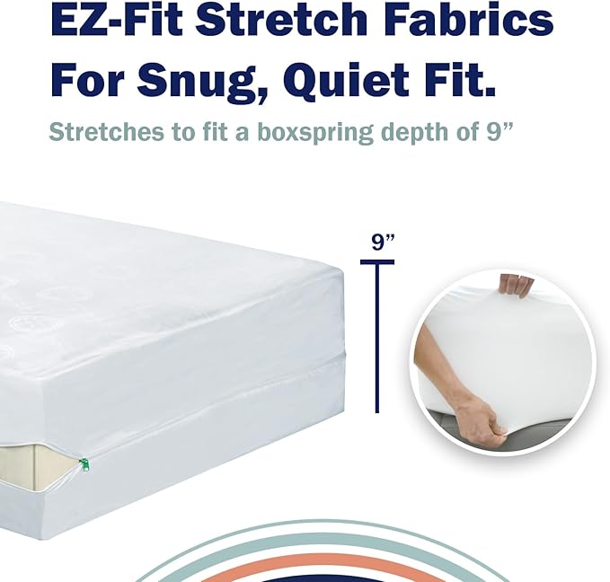 CleanRest PRO Box Spring Encasement - Ultimate Defense Against Allergens, Dust Mites, and More - Water Resistant, MicronOne Allergen Barrier, Zip-N-Click (Queen)