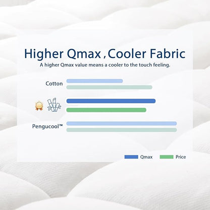 ELEMUSE Twin XL Cooling Bamboo Viscose Mattress Topper for College Dorm, Extra Long Twin Mattress Pad Cover for Back Pain, Soft Pillowtop with Elastic Deep Pocket, Overfilled Down Alternative Filling