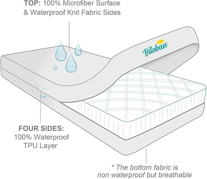 Zippered Crib Mattress Protector - Waterproof Crib Mattress Encasement, Breathable and Absorbent, 6 Sides Fully Encased Cover