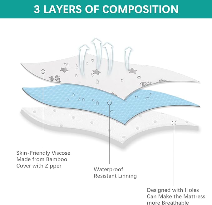 Bassinet Mattress Pad 25 x 36 Compatible with Dream On Me Nest/Zoom Portable/Zodiak, Pamo Babe Portable, Cosco Portable and Baby Trend, Waterproof Breathable Baby Foam with Removable Zippered Cover