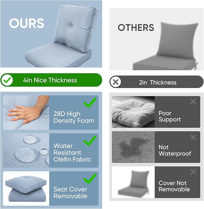 Outdoor Chair Cushions for Patio Furniture - 1 Pack Outside High Back Thick Water-Resistant Cushion 22x24 with Zipper Cover for Wicker Glider Rocking Chairs Loveseat Couch – Baby Blue/Buckle