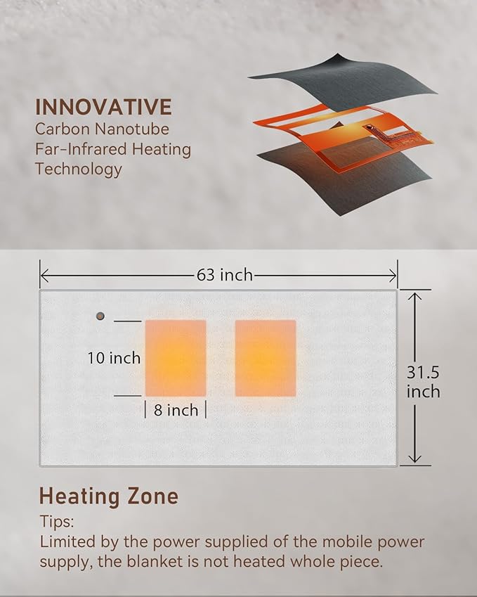 Rechargeable Warming Blanket with Battery Pack, Cordless Heated Throw for Home, Office, Car & Travel — Portable Wearable Shawl Design, Soft Cozy Fabric, Fast Heat Technology for People Who Always Cold