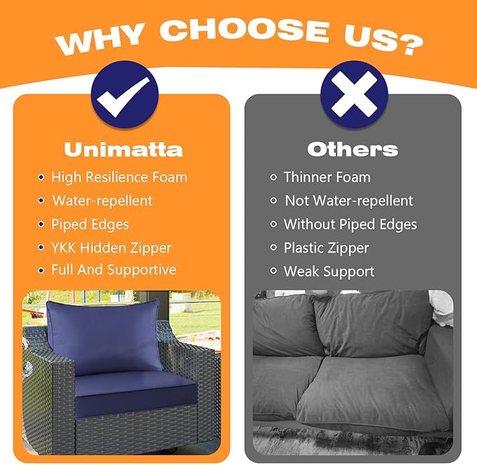 Outdoor Patio Chair Cushions Set, 22" x 22", Set of 2, Water-Repellent, Fade Resistant, Deep Seat Bottom and Back Cushion for Backyard, Couch, Sofa and Patio Furniture, Navy