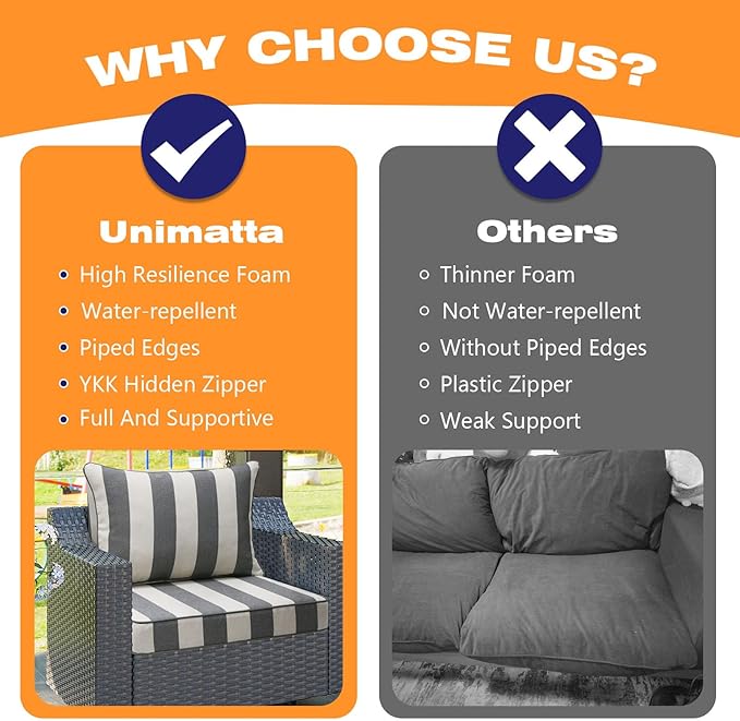 Outdoor Patio Chair Cushions Set, 22" x 22", Set of 2, Water-Repellent, Fade Resistant, Deep Seat Bottom and Back Cushion for Backyard, Couch, Sofa and Patio Furniture, Gray Stripe
