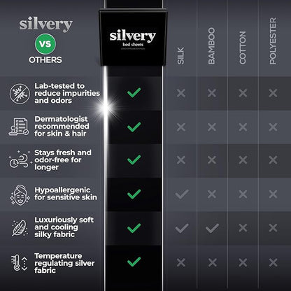 Silvery Silver Infused Bed Sheets Set - Award-Winning Self-Cooling Fabric with Self-Cleaning Silvery Technology™ That Stays Fresh 3X Longer for Hygienic Sleep (Gray, Twin XL)