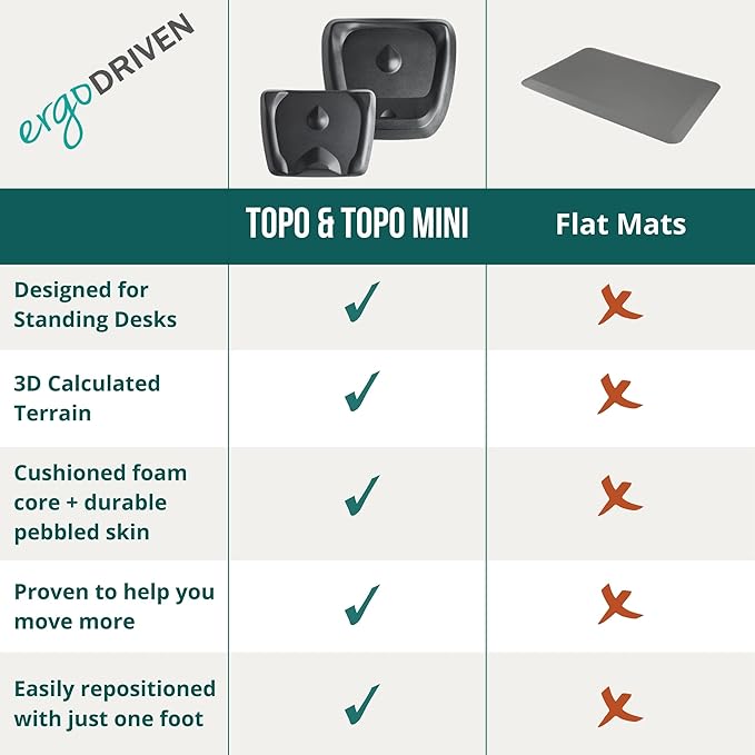 Topo Mini by Ergodriven | The Smaller Not-Flat Standing Desk Anti-Fatigue Mat with Calculated Terrain (Mulberry Purple)