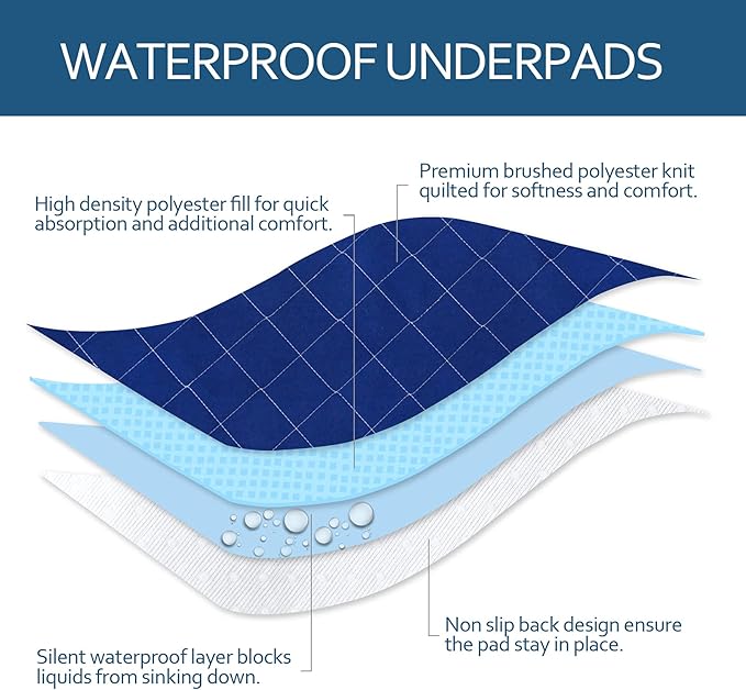 Washable Pee Pads for Dogs, Waterproof Round 48" Dog Whelping Pads, Reusable Pee Pad Quilted, Fast Absorbing Training Pads for Dogs, Housebreaking Absorption Pads,Grey & Navy