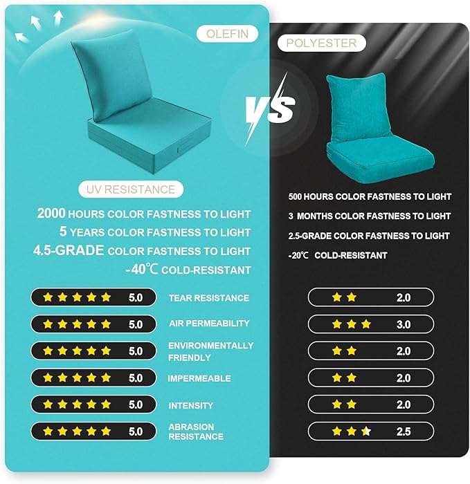 Outdoor Olefin Water-Resistant Deep Seat Cushion Set, 2PCS Weather and Fade Resistant 23''x 26''x 6'' Patio Furniture Seat Cushion, Thickened Sofa Chair Pad for Lawn, Garden, Turquoise