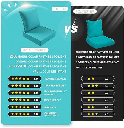 Outdoor Olefin Water-Resistant Deep Seat Cushion Set, 2PCS Weather and Fade Resistant 23''x 26''x 6'' Patio Furniture Seat Cushion, Thickened Sofa Chair Pad for Lawn, Garden, Turquoise