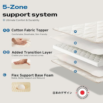 Aircliff Japanese Floor Mattress, Roll Up Tatami Mat, Sleeping Pad, Shikibuton, High Density Foam Floor Bed Futon Mattress for Sleeping, Dormitory, Guest Bed, Designed in Japan(Twin)