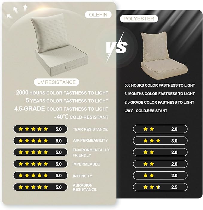 Outdoor Olefin Water-Resistant Deep Seat Cushion Set, 2PCS Weather and Fade Resistant 23''x 26''x 6'' Patio Furniture Seat Cushion, Thickened Sofa Chair Pad for Lawn, Garden, Beige