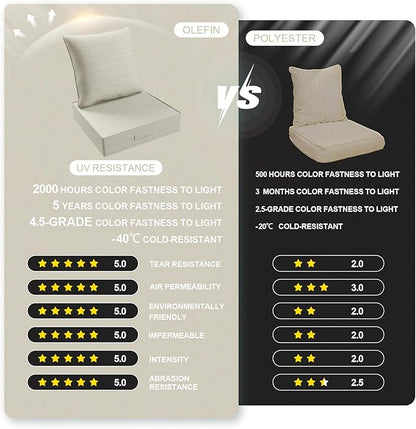 Outdoor Olefin Water-Resistant Deep Seat Cushion Set, 2PCS Weather and Fade Resistant 23''x 26''x 6'' Patio Furniture Seat Cushion, Thickened Sofa Chair Pad for Lawn, Garden, Beige