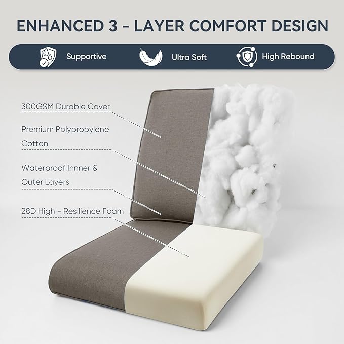 Outdoor Chair Cushions 5 Packs - Outside 22x24 High Back Water-Resistant Cushion with Zipper Cover for Outdoor Glider Rocking Chairs Loveseat 3-seat Couch Sofa – Grey/Regular
