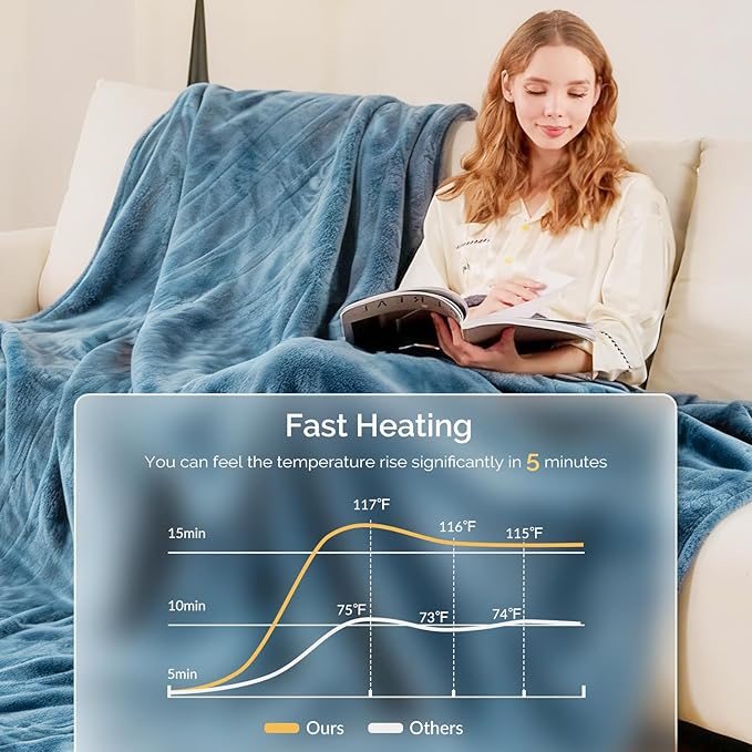 Heated Blanket Electric Blanket Queen Size 84"x90" Fast Heating Electric Blanket with Dual Control 10 Heat Levels & 10 Hours Auto-Off Overheat Protection Cozy Soft Flannel Heated Throw Blanket
