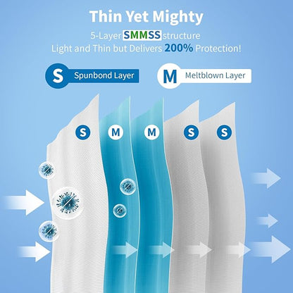 KIIS Travel-Safe Disposable Cover Sheets for Travel, Disposable Bed Sheet, Disposable Duvet/Comforter Cover, Disposable Pillowcases, Perfect for Hotels & Trips (King Size, 2 Packs)