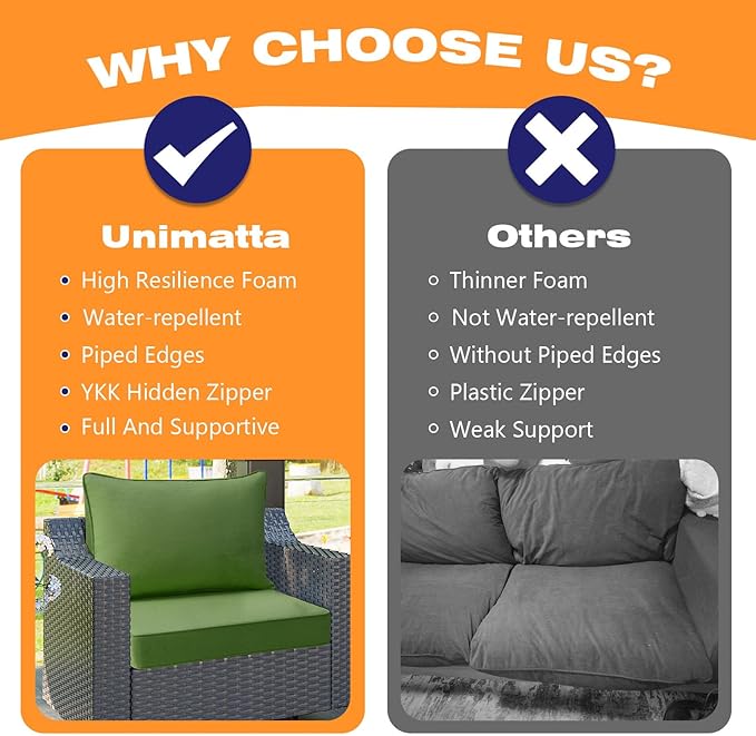 Outdoor Patio Chair Cushions Set, 24" x 24", Set of 2, Water-Repellent, Fade Resistant, Deep Seat Bottom and Back Cushion for Backyard, Couch, Sofa and Patio Furniture, Lawn Green