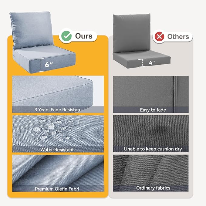 Outdoor Cushion Set for Furniture Patio Furniture, UV Resistant, Water Resistant - 6 Inch Thick Foam Garden Cushions– 22x24 Inch Patio Seat Covers for Chair/Sofa/Couch | Baby Blue | 3-Pack |