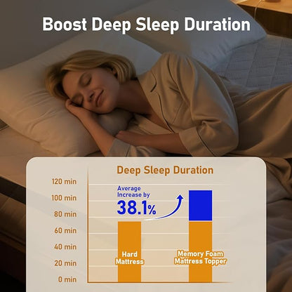 Glendan Firm Mattress Topper Full: 3 Inch High Density Foam for Back Pain - Extra Support Ergonomic Bed Topper - Bamboo Washable Cover with Anti-Slip Straps - CertiPUR-US Oeko-Tex Certified 75x54