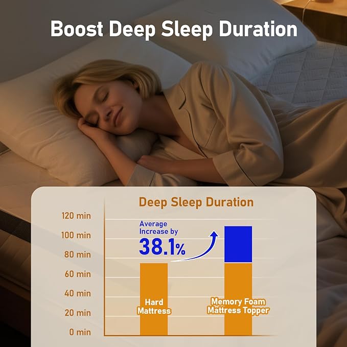Glendan Twin-XL Firm Mattress Topper: 3 Inch High Density Foam - Extra Support Mattress Pad for Pain Relief - Breathable Washable Cover with Anti-Slip Straps - CertiPUR-US Oeko-Tex Certified 80x38