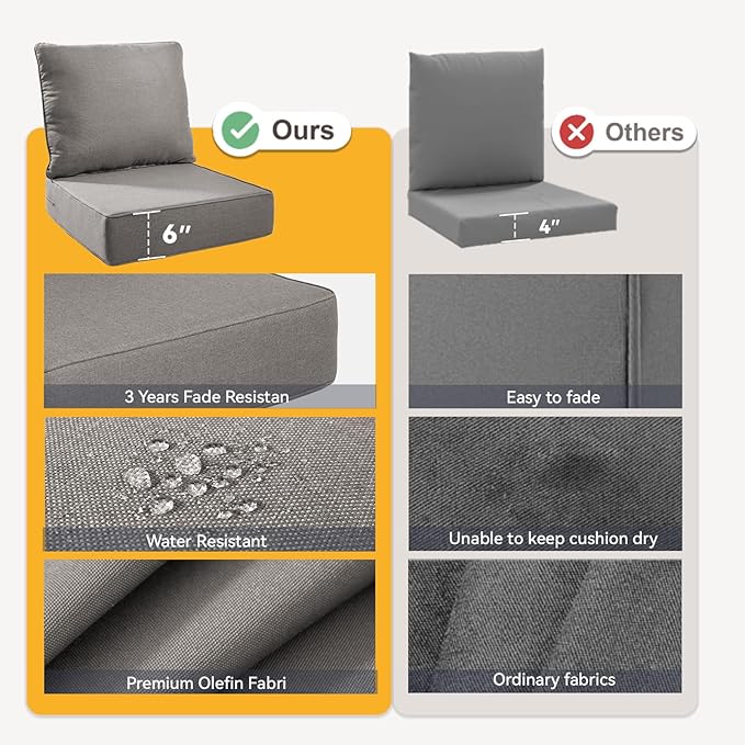 Outdoor Cushion Set for Furniture Patio Furniture, UV Resistant, Water Resistant - 6 Inch Thick Foam Garden Cushions – 22x24 Inch Patio Seat Covers for Chair/Sofa/Couch | Grey | 7-Pack |