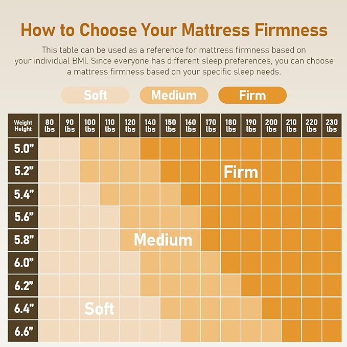 Glendan Twin-XL Firm Mattress Topper: 3 Inch High Density Foam - Extra Support Mattress Pad for Pain Relief - Breathable Washable Cover with Anti-Slip Straps - CertiPUR-US Oeko-Tex Certified 80x38