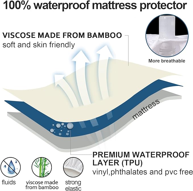 Cot Size Mattress Protector Waterproof,Smooth Top Mattress Protector for Kids,Breathable Skin Friendly and Noiseless Fitted Sheet,Viscose Terry Mattress Cover