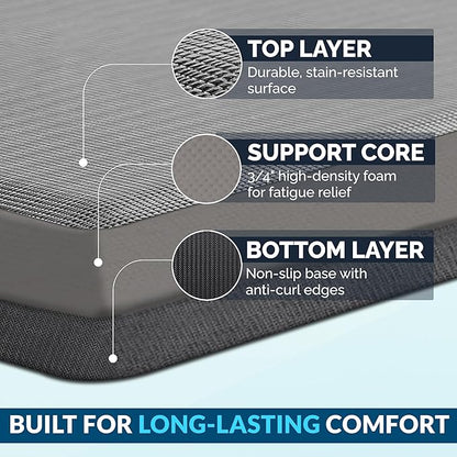 ComfiLife Anti Fatigue Floor Mat – 3/4 Inch Thick Kitchen Mats for Floor, Standing Desk Mat, Kitchen Rug – Comfort at Home, Office – Durable – Stain Resistant – Non-Slip Bottom (20" x 32", Gray)
