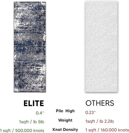 Keen Home Design Area Runner Rugs - 2x12 Non-Shedding, Abstract Runner for Kitchen, Living Room, Bedroom, Dining Room, Entryway - Size: 2'8" x 11'11", Navy/Grey/White
