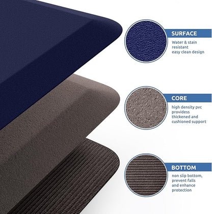 KitchenClouds Kitchen Mat Cushioned Anti Fatigue Rug 20"x39" Waterproof, Non Slip, Standing and Comfort Desk/Floor Mats for House Sink Office (Blue)