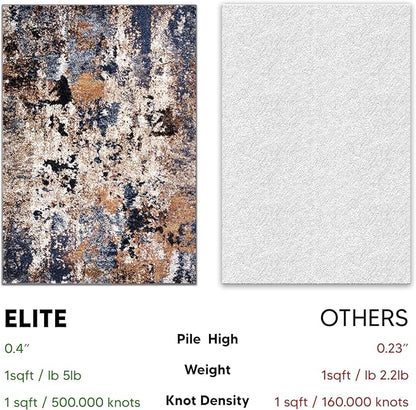 Keen Home Design Area Rugs - 10ft Round Non-Shedding, Abstract Rugs for Kitchen, Living Room, Bedroom, Dining Room, Entryway - Size: 10' Square, Multi