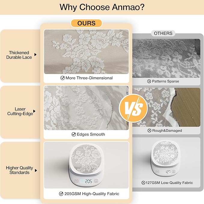 Anmao Vintage Lace Curtains 96 Inches Long 2 Panels, Romantic Elegant Light Filtering Semi Sheer Floral Thick Lacy Curtain Drapes for Living Room and Bedroom, Each Panel 55W x 96L, White Rose