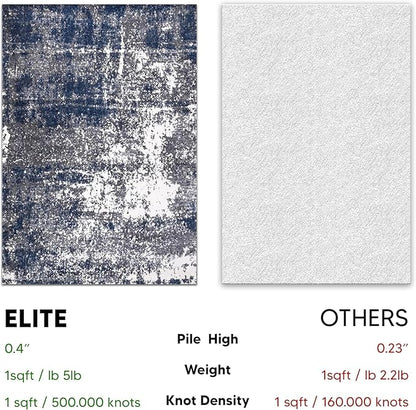 Keen Home Design Area Rugs - 10ft Round Non-Shedding, Abstract Rugs for Kitchen, Living Room, Bedroom, Dining Room, Entryway - Size: 10' Round, Navy/Grey/White