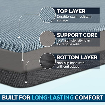 ComfiLife Anti Fatigue Floor Mat – 3/4 Inch Thick Perfect Kitchen Mat, Standing Desk Mat – Comfort at Home, Office, Garage – Durable – Stain Resistant – Non-Slip Bottom (20" x 39", Denim)