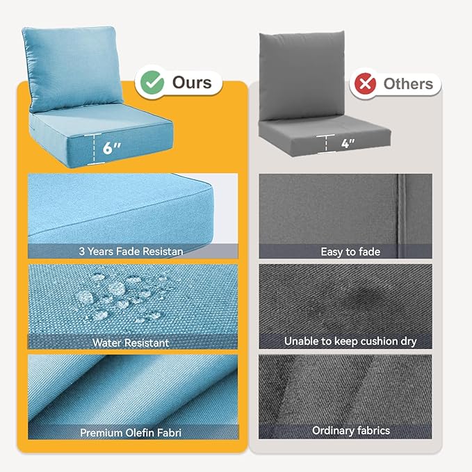 Outdoor Cushion Set for Furniture Patio Furniture, UV Resistant, Water Resistant - 6 Inch Thick Foam Garden Cushions – 22x24 Inch Patio Seat Covers for Chair/Sofa/Couch | Light Blue | 11-Pack |