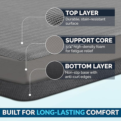 ComfiLife Anti Fatigue Floor Mat – 3/4 Inch Thick Kitchen Mats for Floor, Standing Desk Mat, Kitchen Rug – Comfort at Home, Office – Durable – Stain Resistant – Non-Slip Bottom (20" x 32", Charcoal)