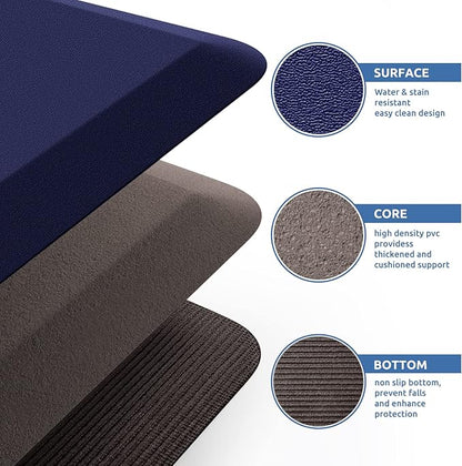 KitchenClouds Kitchen Mat Cushioned Anti Fatigue Kitchen Rug 0.8inch Waterproof Non Slip Kitchen Rugs and Mats Standing Desk Mat Comfort Floor Mats for Kitchen Sink Office (17.3"x39",Blue)