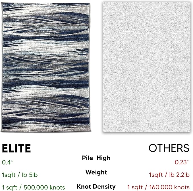 Keen Home Design Area Rugs - 5x8 Non-Shedding, Abstract Rugs for Kitchen, Living Room, Bedroom, Dining Room, Entryway - Size: 5'3" x 7'7", Multi